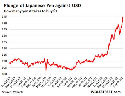 villarica exchange rate yen to peso today|Japanese yen .